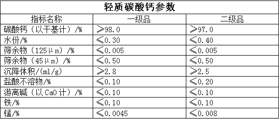 轻质碳酸钙产品参数.png