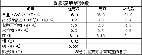 重质碳酸钙产品参数.png